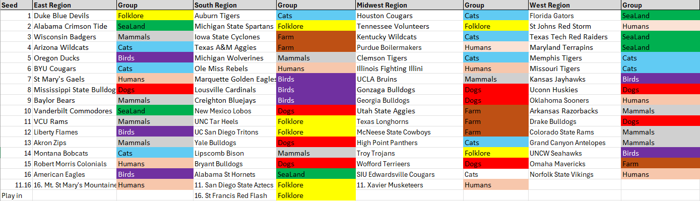 Mascot Madness Entry Form – 2025 NCAA Basketball Tournament - Comedy Crow